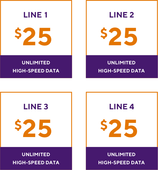 4 Lines for 100 with Unlimited LTE Data Metro by TMobile
